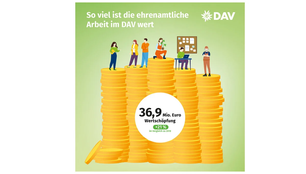 Infografik zum Ehrenamt im Deutschen Alpenverein. | © Marmota Maps